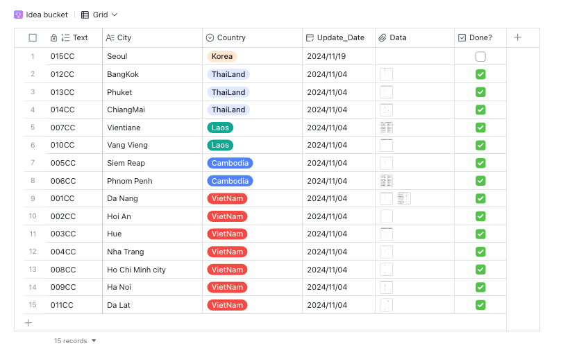 Early Coool Café city data tracker with countries and completion status